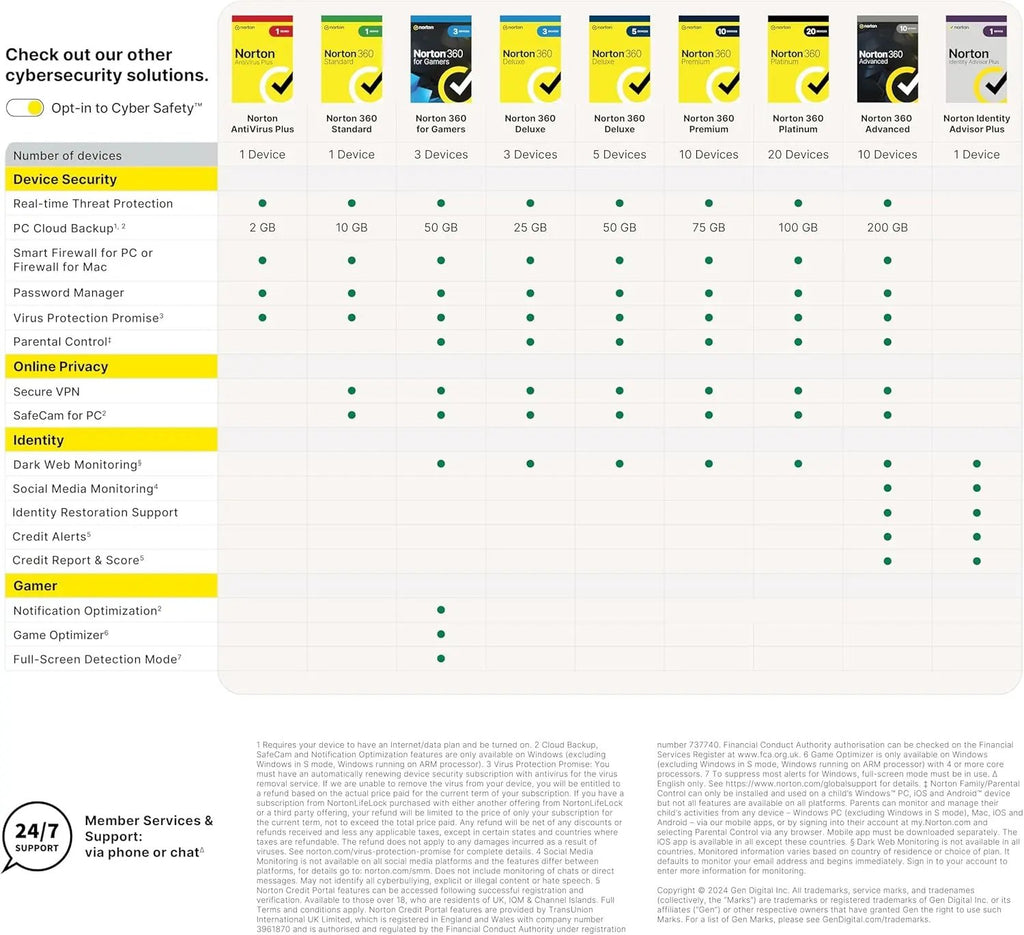 Norton 360 Deluxe 2025, Antivirus software for 3 Devices and 1-year subscription with automatic renewal, Includes Secure VPN and Password Manager, PC/Mac/iOS/Android, Activation Code by Post NexGen Tech Uk