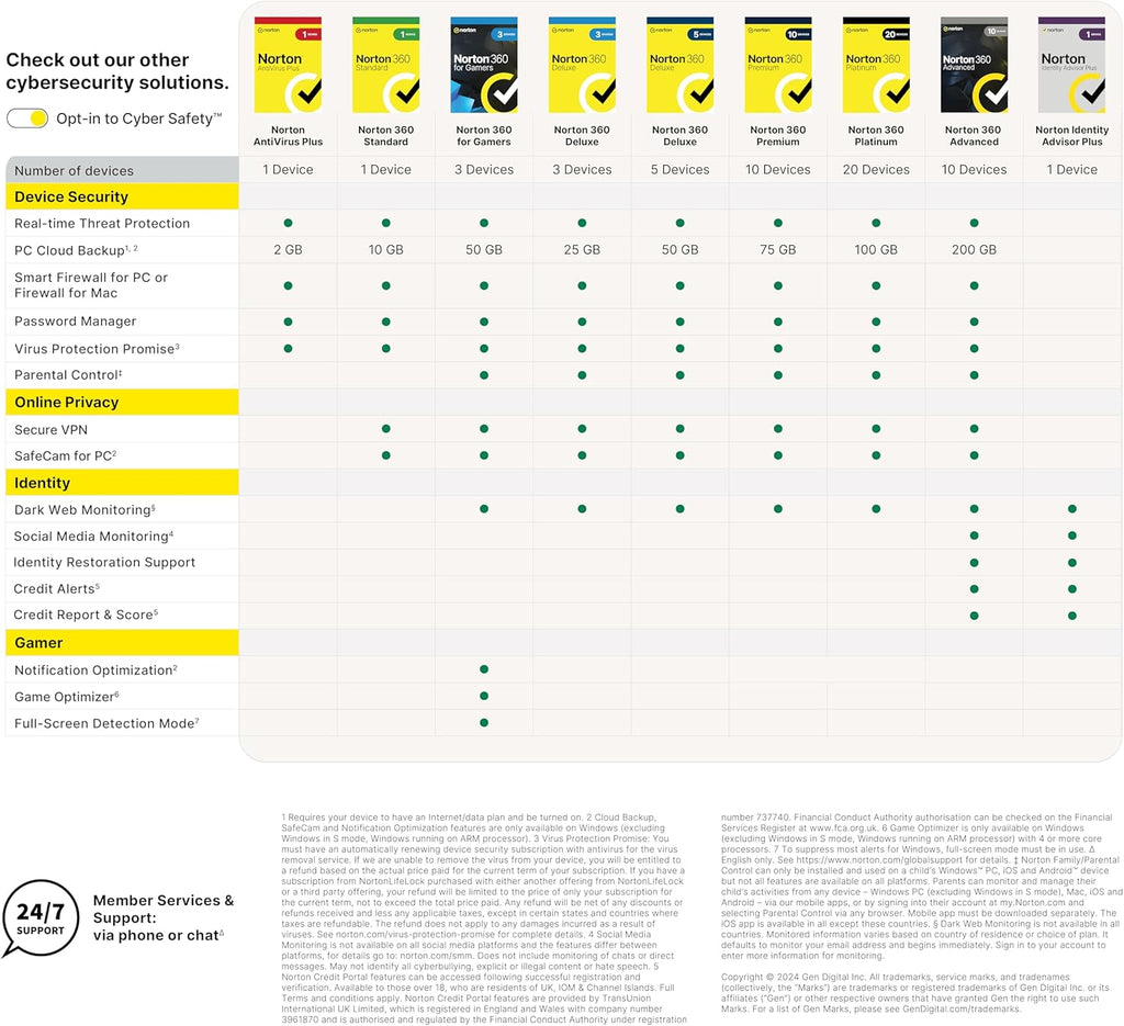 Norton 360 Standard 2025, Antivirus software for 1 Device and 1-year subscription with automatic renewal, Includes Secure VPN and Password Manager, PC/Mac/iOS/Android, Activation Code by Post NexGen Tech Uk