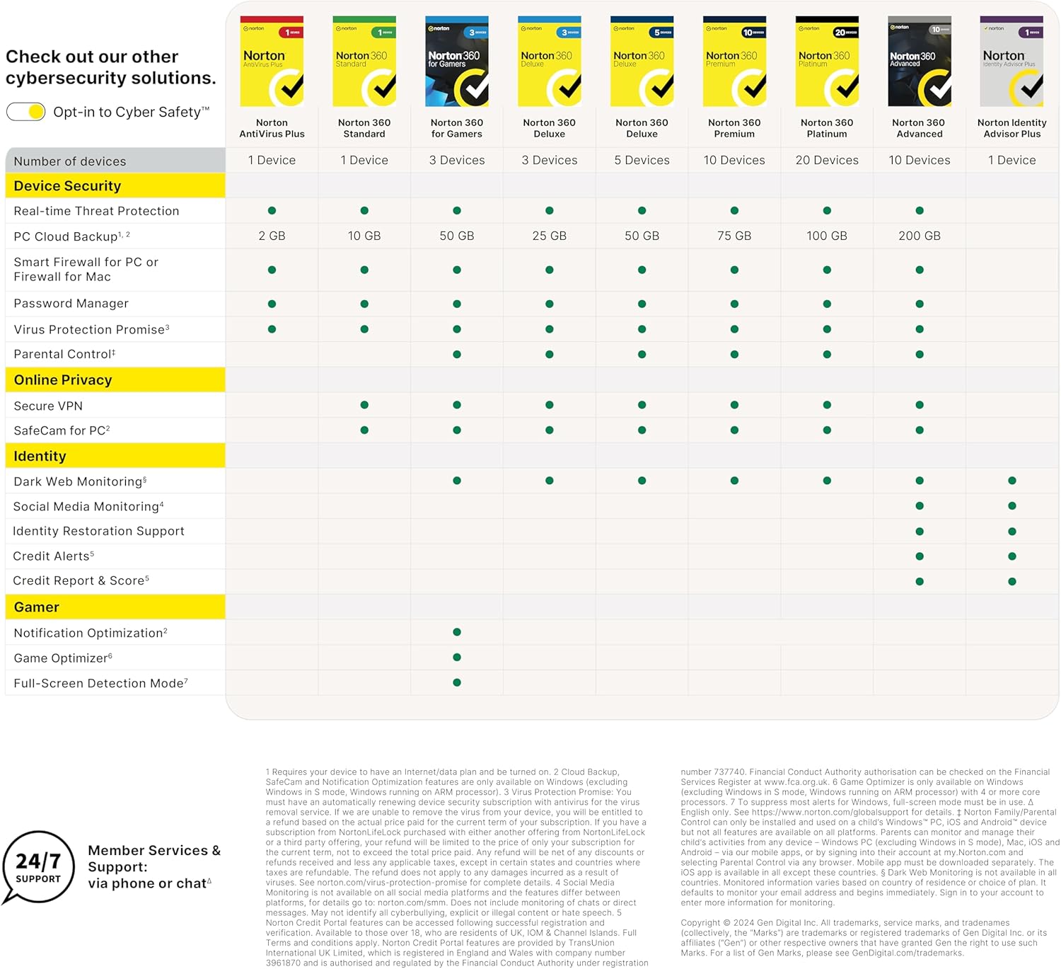 Norton 360 Standard 2025, Antivirus software for 1 Device and 1-year subscription with automatic renewal, Includes Secure VPN and Password Manager, PC/Mac/iOS/Android, Activation Code by Post NexGen Tech Uk